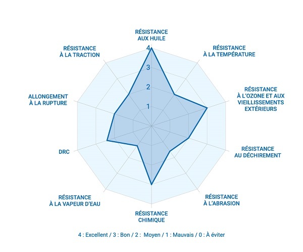 Infographie ACM