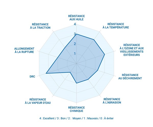 Infographie AEM