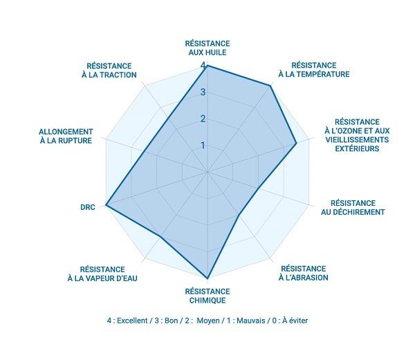 Infographie FFKM