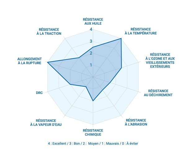 Infographie FVMQ