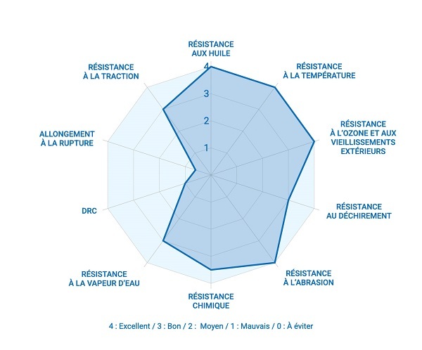 Infographie PEEK