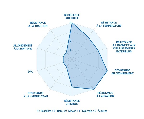 Infographie PEHD