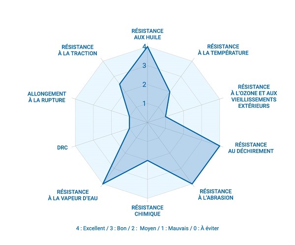 Infographie POM