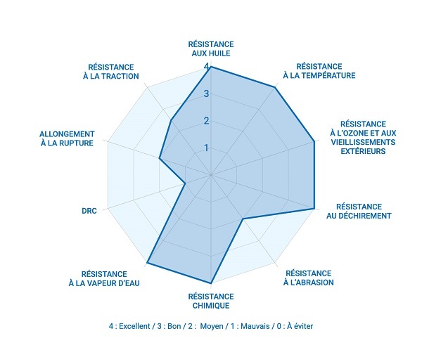 Infographie PTFE