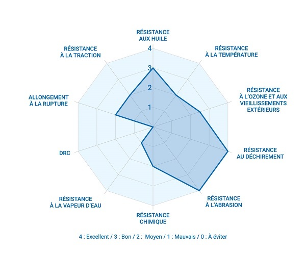 Infographie TPU